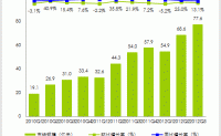 2012年中国搜索引擎行业四大盘点